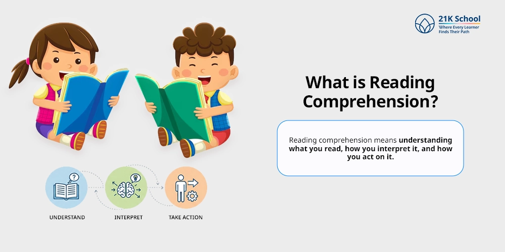 What is Reading Comprehension?