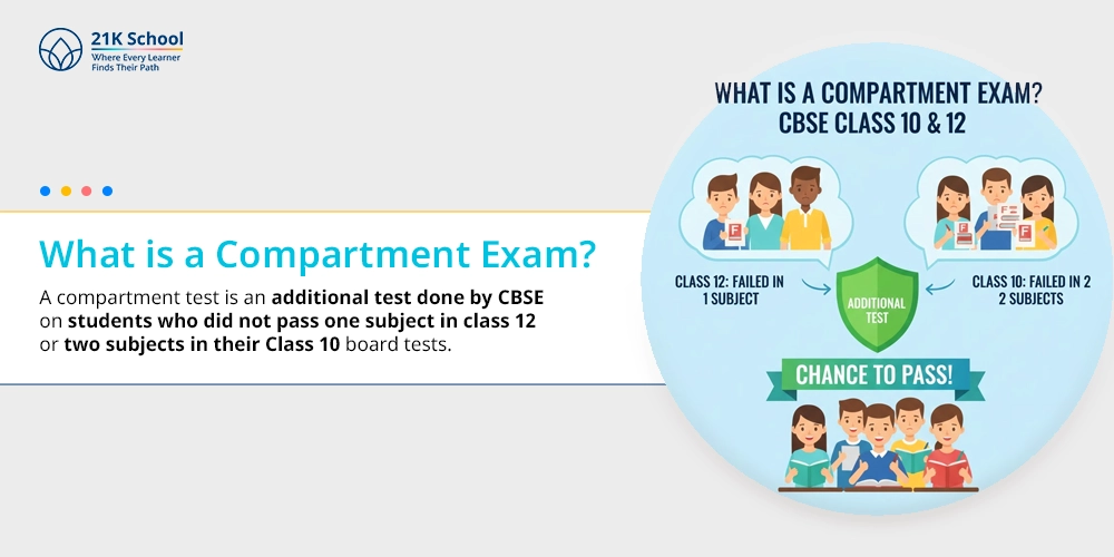What is a Compartment Exam