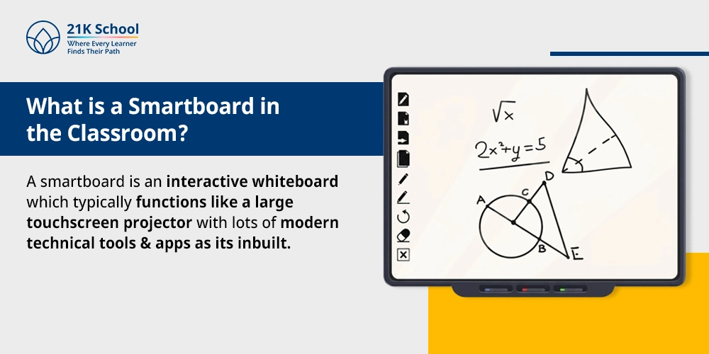 What is a Smartboard in the Classroom?