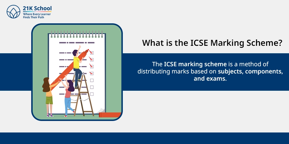 What is the ICSE Marking Scheme?