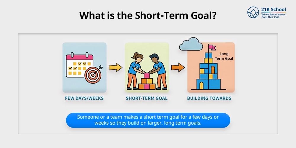 What is the Short-Term Goal?