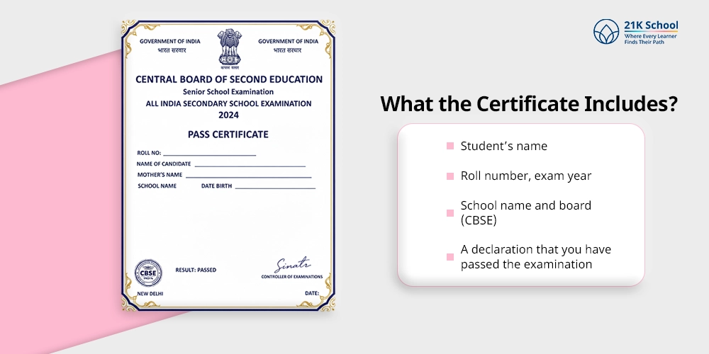 What the Certificate Includes?