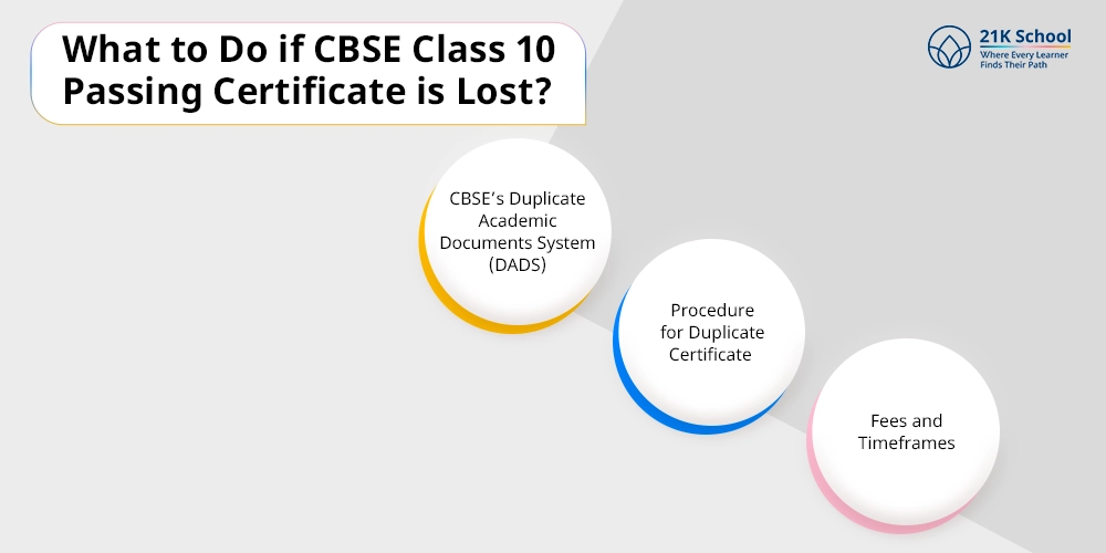 What to Do if CBSE Class 10 Passing Certificate is Lost?