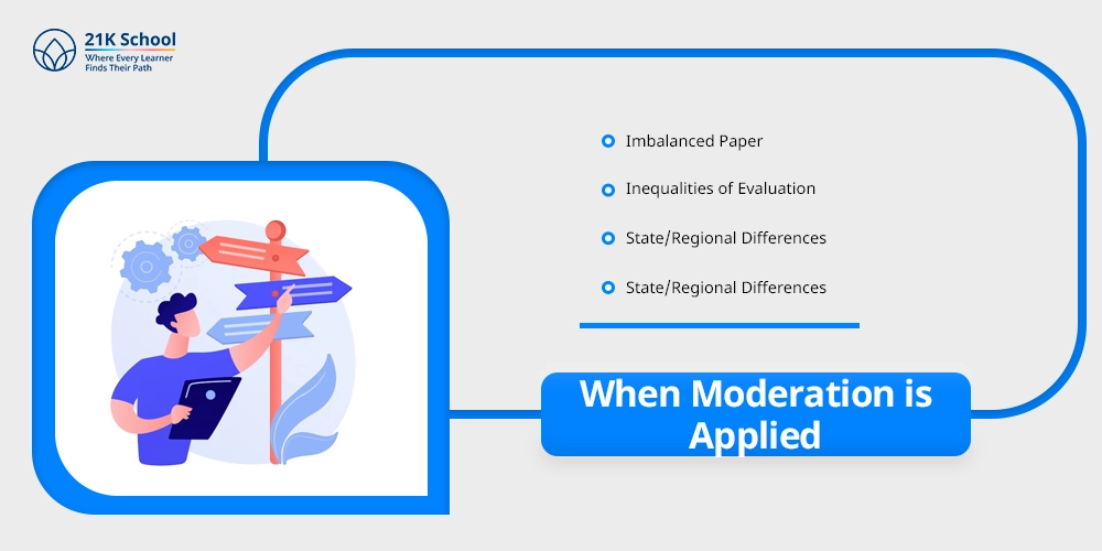 When Moderation is Applied