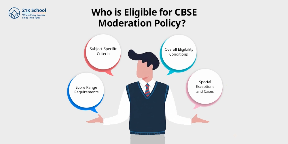 Who is Eligible for CBSE Moderation Policy?