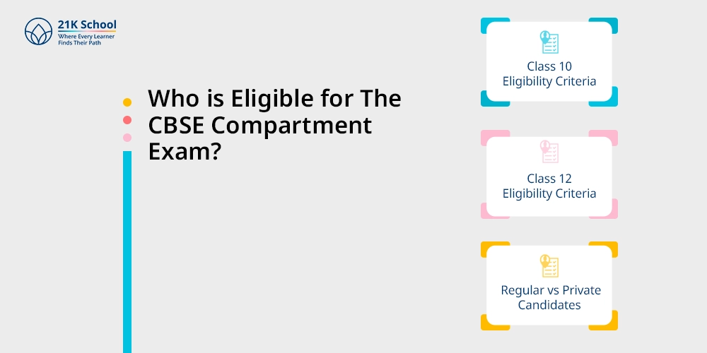 Who is Eligible for The CBSE Compartment Exam