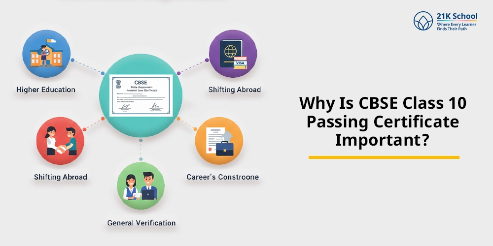 Why Is CBSE Class 10 Passing Certificate Important