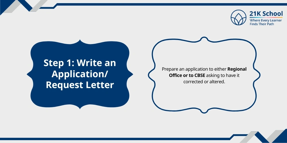 Step 1: Write an Application/Request Letter.