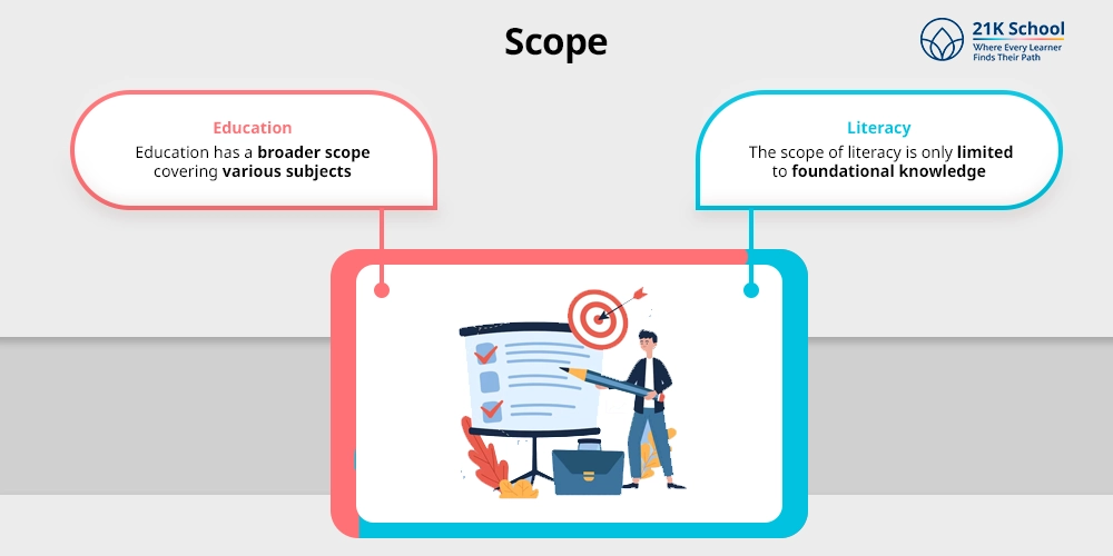Scope