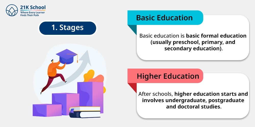 1. Stages
