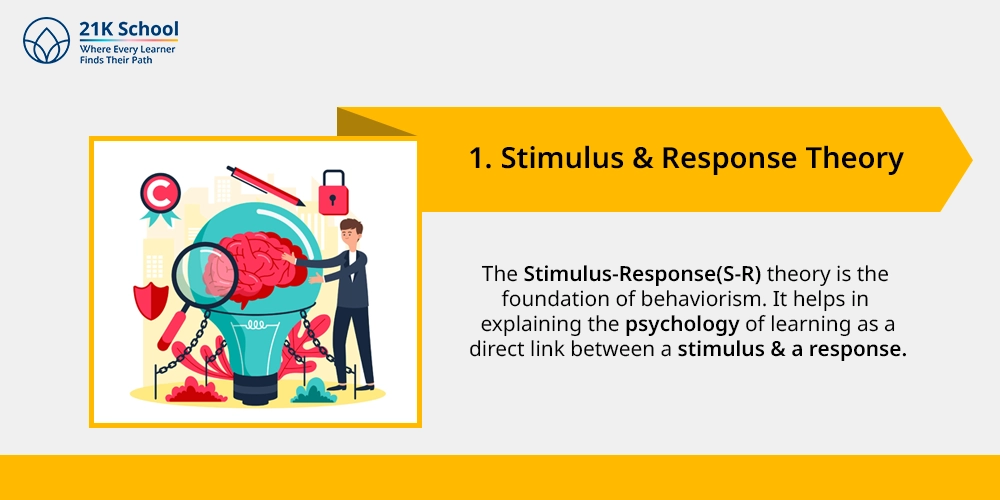 1. Stimulus & Response Theory