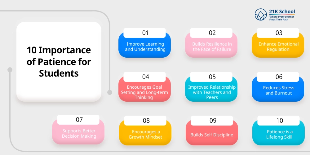 10 Importance of Patience for Students