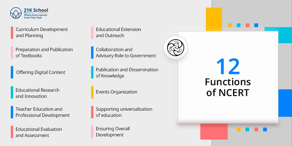 12 Functions of NCERT