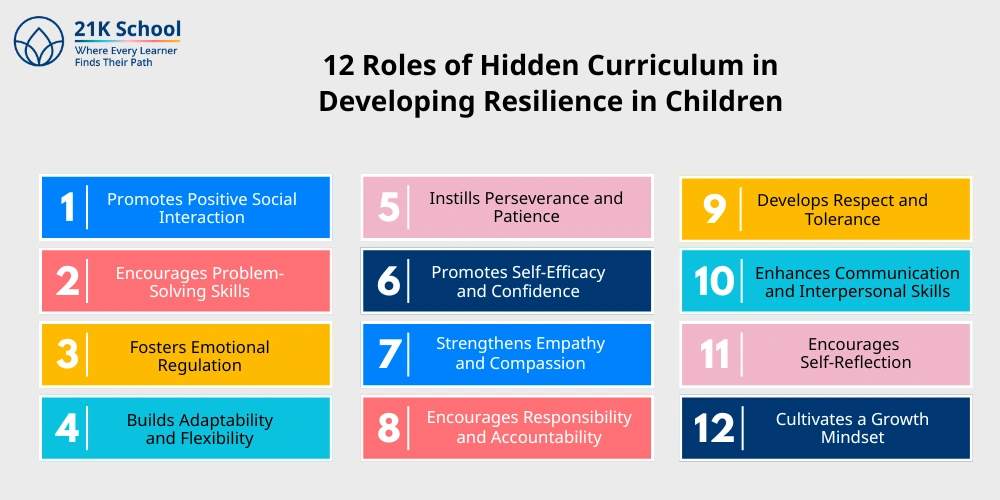 12 Roles of Hidden Curriculum in Developing Resilience in Children