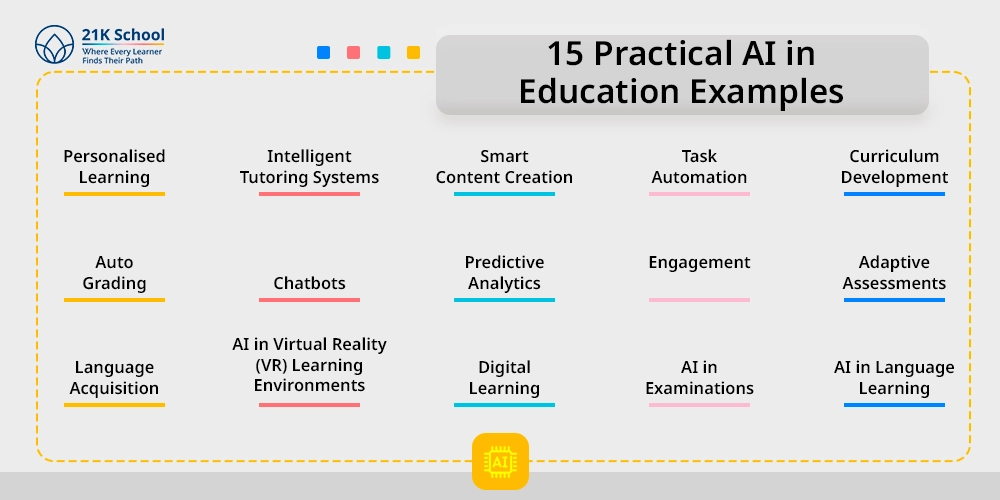 15 Practical AI in Education Examples