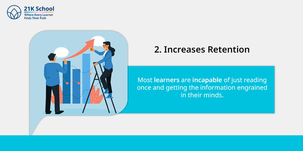 2. Increases Retention
