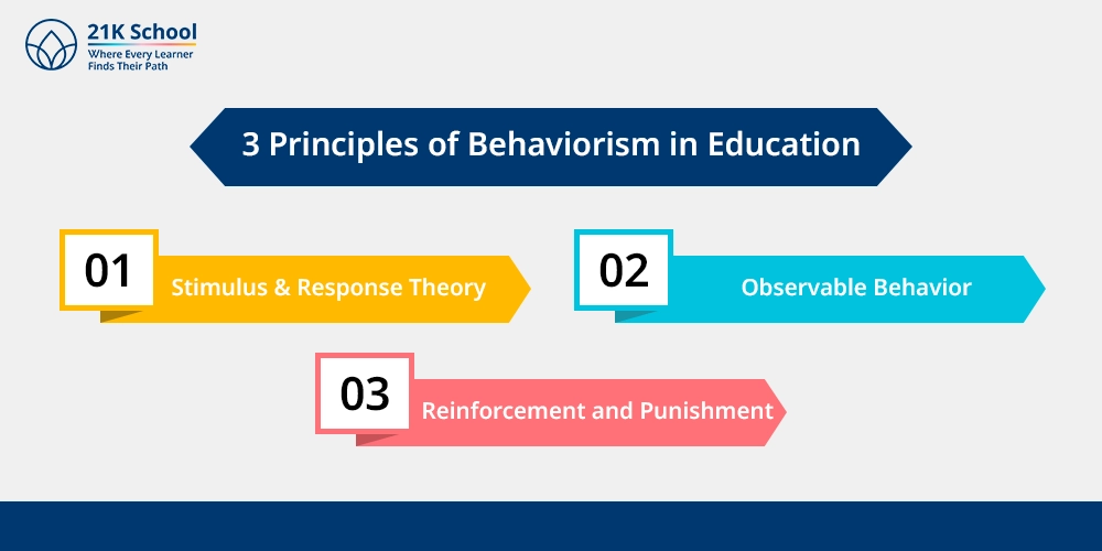 3 Principles of Behaviorism in Education