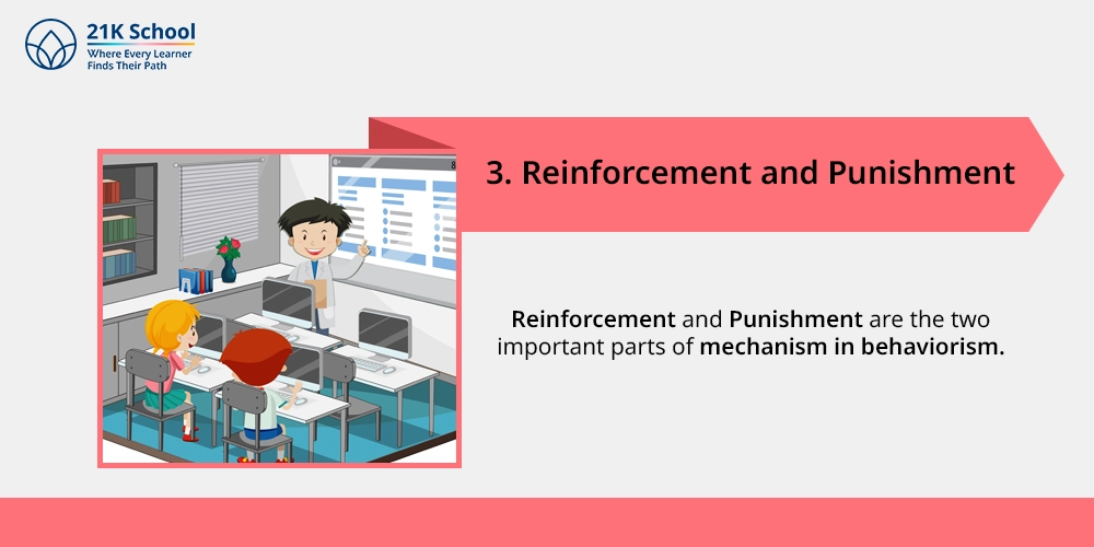 3. Reinforcement and Punishment