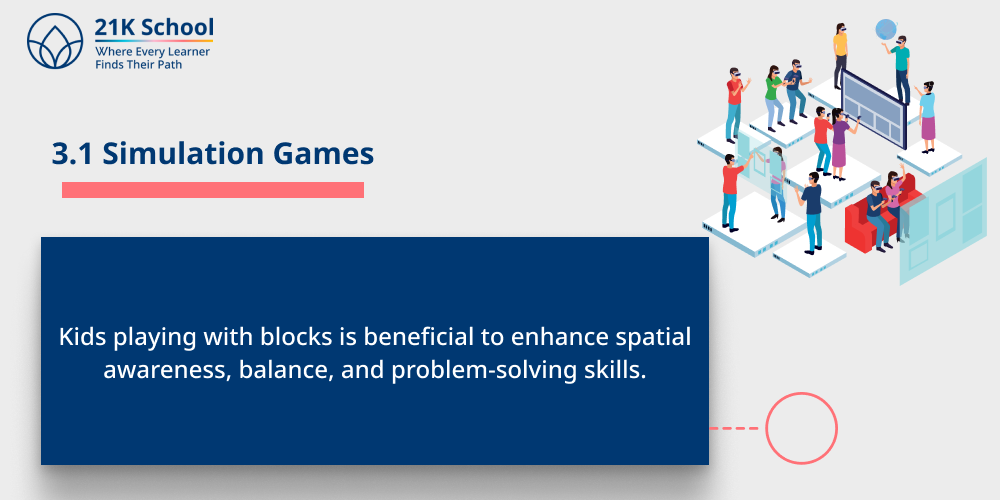  Simulation Games
