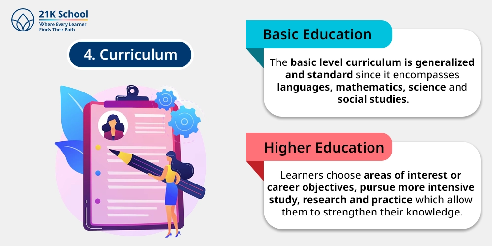 4. Curriculum 