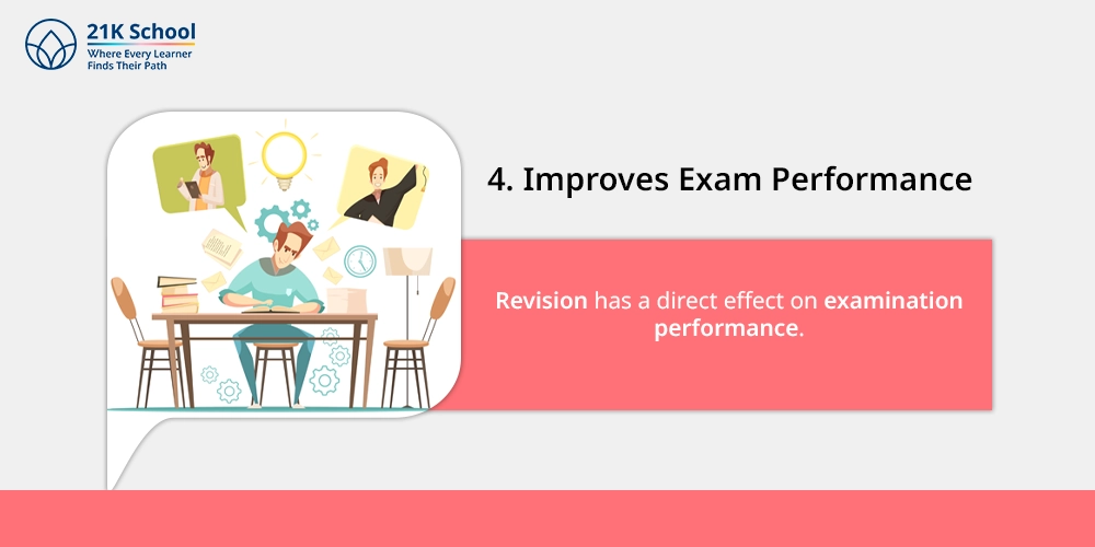 4. Improves Exam Performance