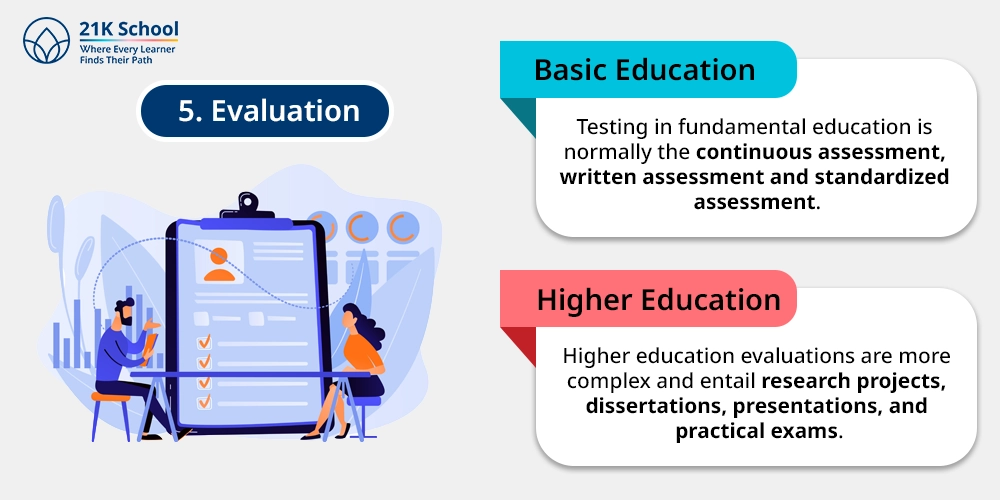 5. Evaluation 