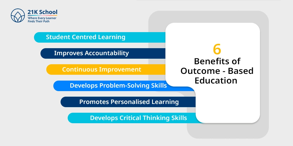 6 Benefits of Outcome-Based Education