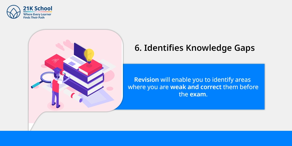6. Identifies Knowledge Gaps