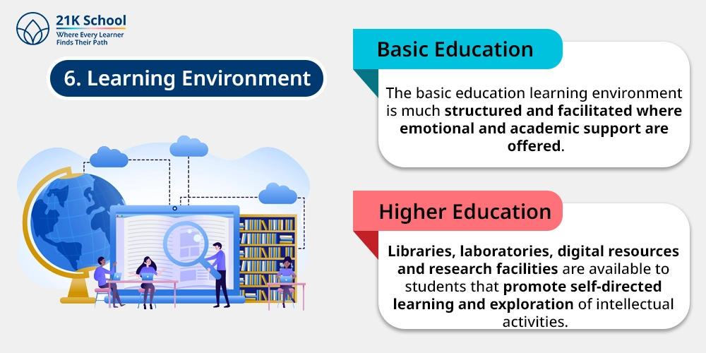 6. Learning Environment 