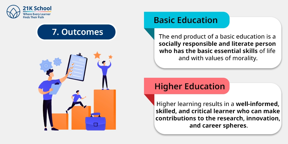 7. Outcomes