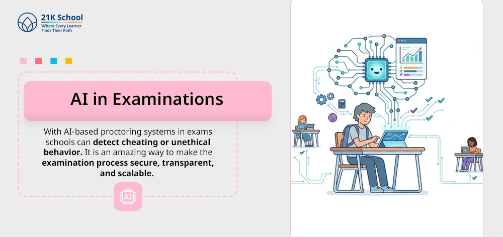 AI in Examinations