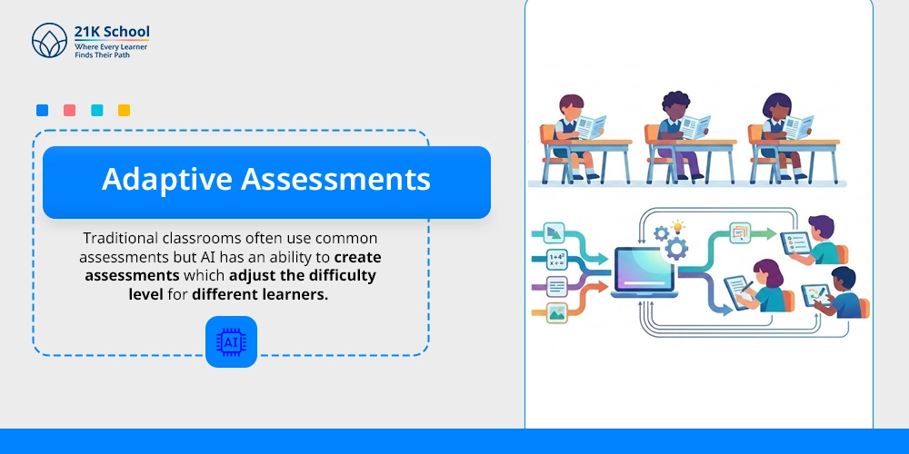 Adaptive Assessments