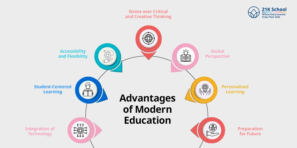 Advantages of Modern Education
