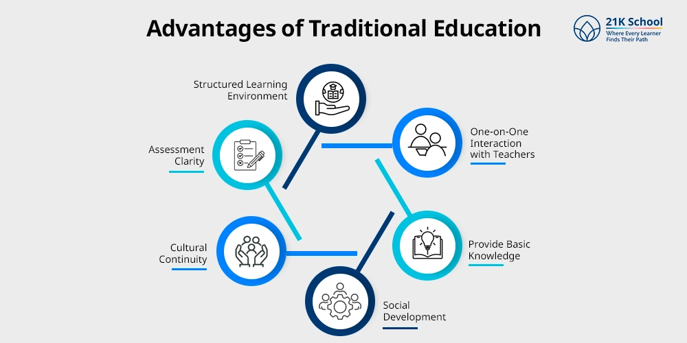 Advantages of Traditional Education
