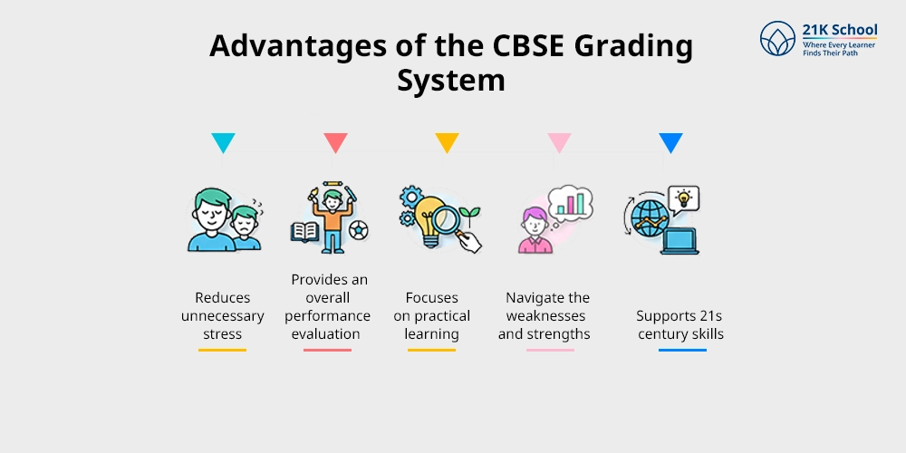 Advantages of the CBSE Grading System