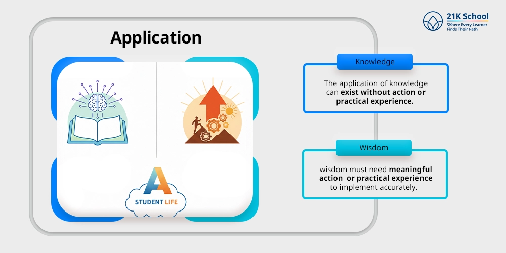 Application
