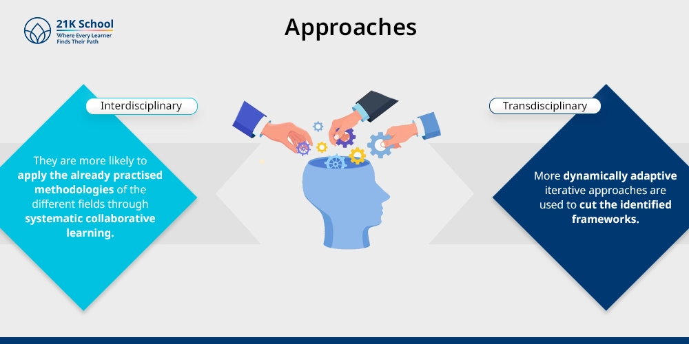 Approaches