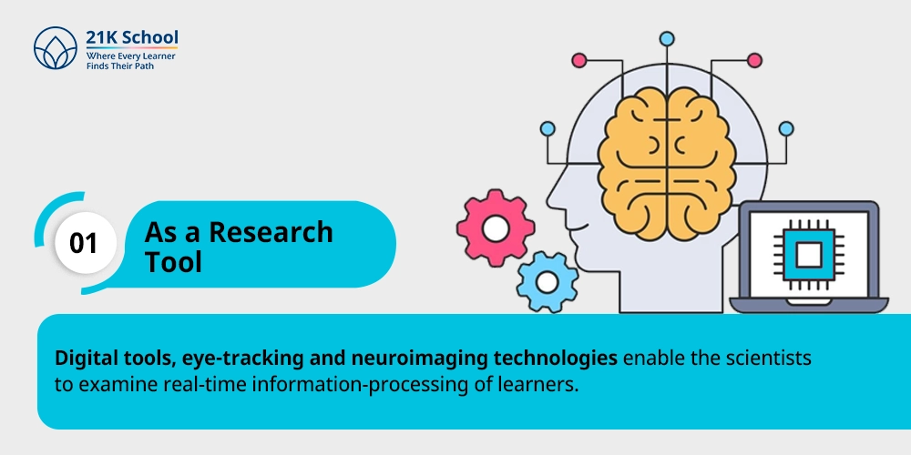 1. As a Research Tool