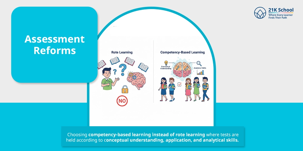 Assessment Reforms