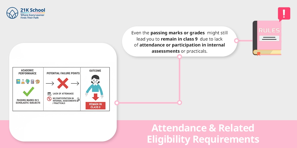 Attendance & Related Eligibility Requirements