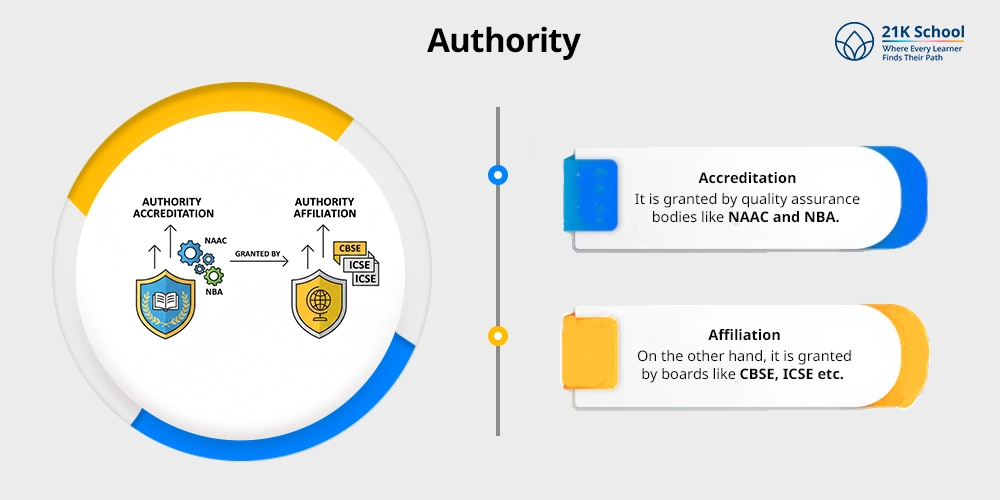 Authority
