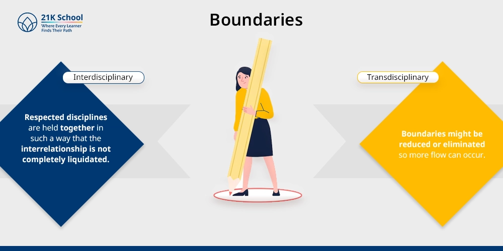 Boundaries