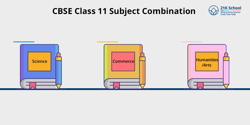 CBSE Class 11 Subject Combination 