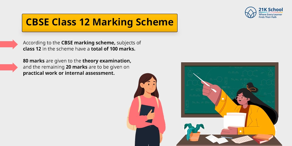 CBSE Class 12 Marking Scheme