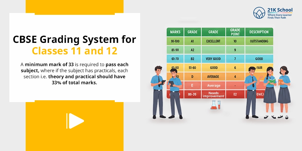 CBSE Grading System for Classes 11 and 12