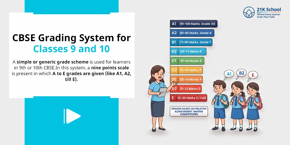 CBSE Grading System for Classes 9 and 10