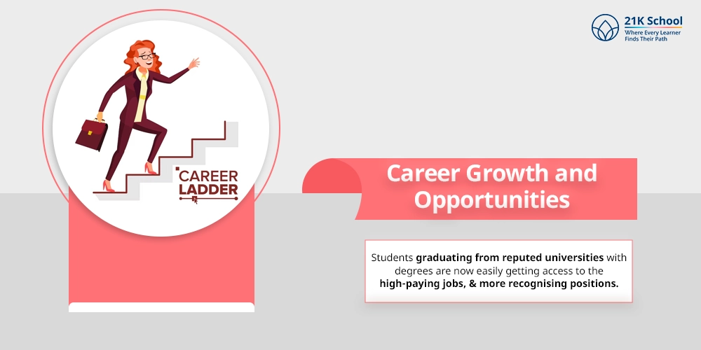 Career Growth and Opportunities