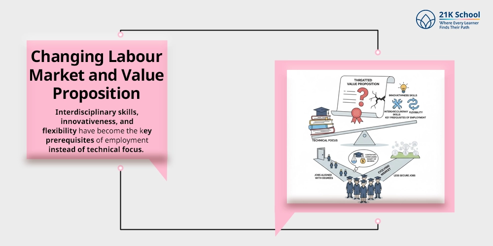 Changing Labour Market and Value Proposition