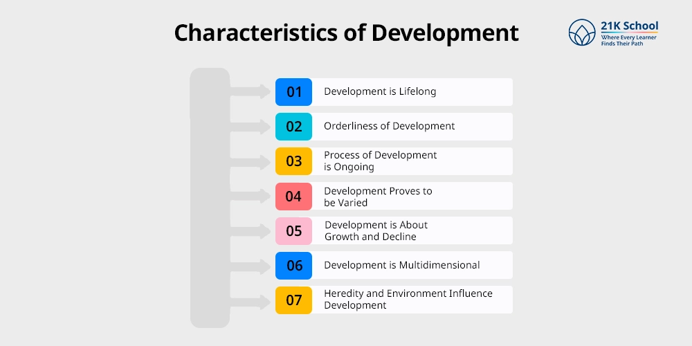 Characteristics of Development