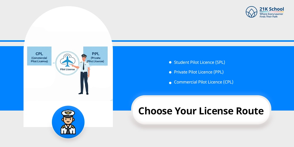  Choose Your License Route